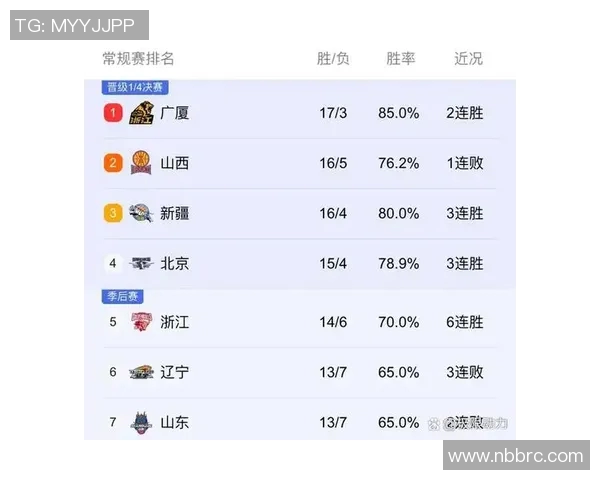 CBA广厦与山西精彩对决全记录回顾与赛果分析